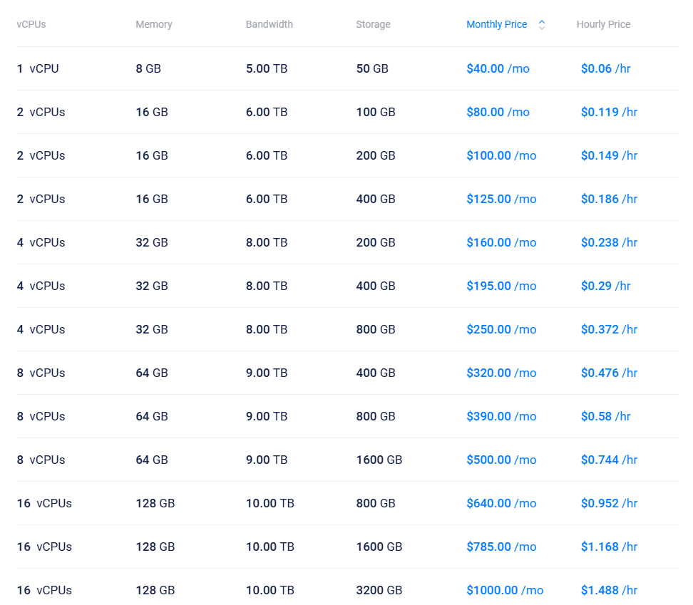 Vultr内存优化型方案