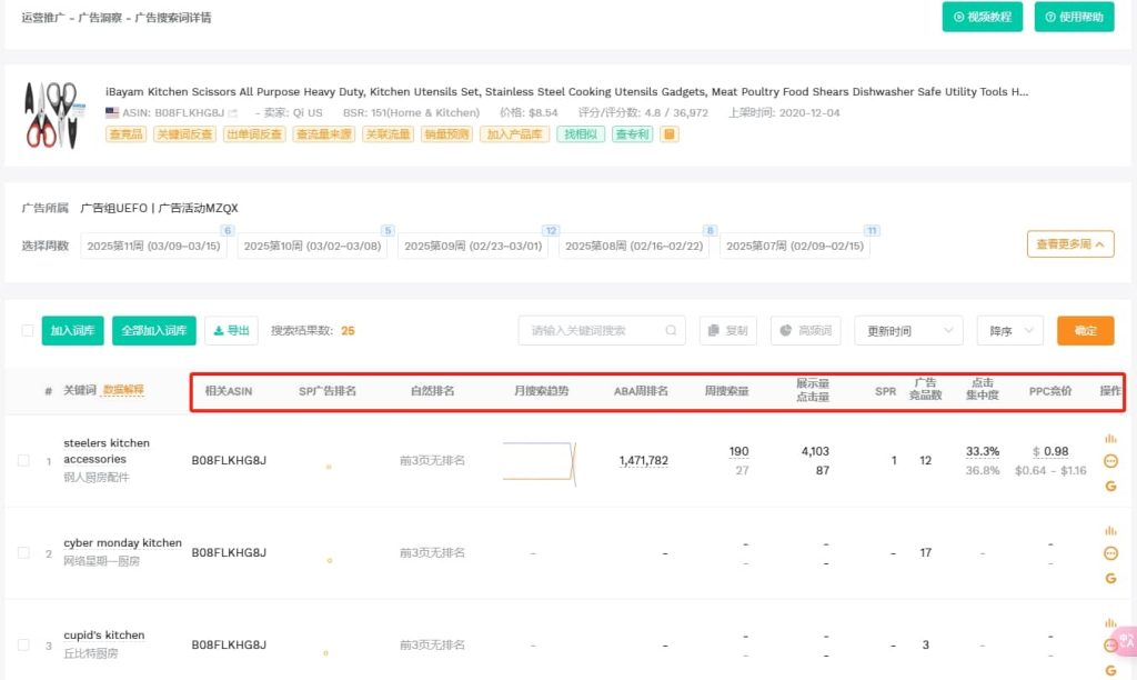 该商品具体的广告数据情况