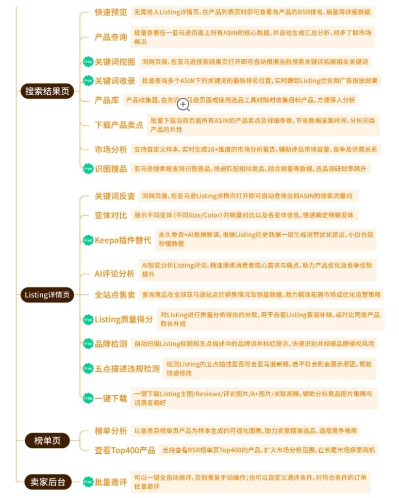 亚马逊插件卖家精灵功能