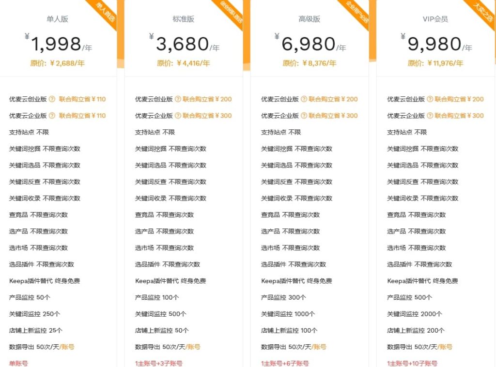 亚马逊插件卖家精灵价格