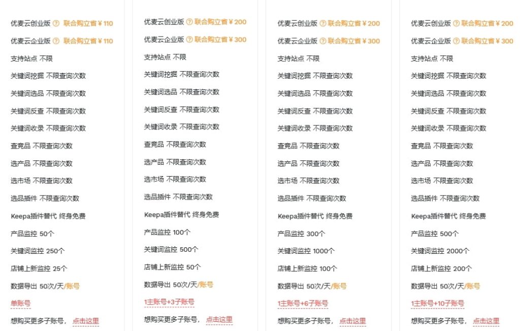 亚马逊关键词快速查找价格