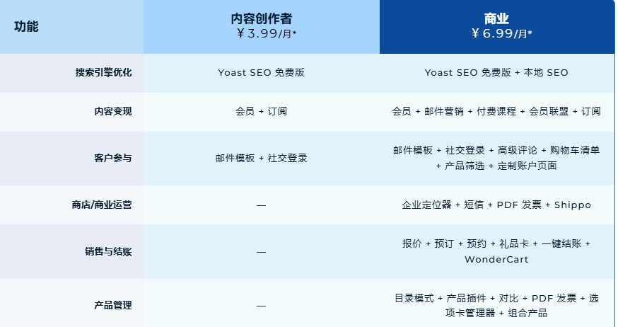 Bluehost WordPress建站方案