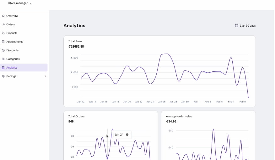 Hostinger AI建站系统数据分析