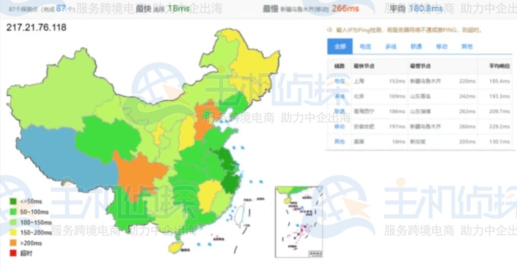 Hostinger美国网站托管评测