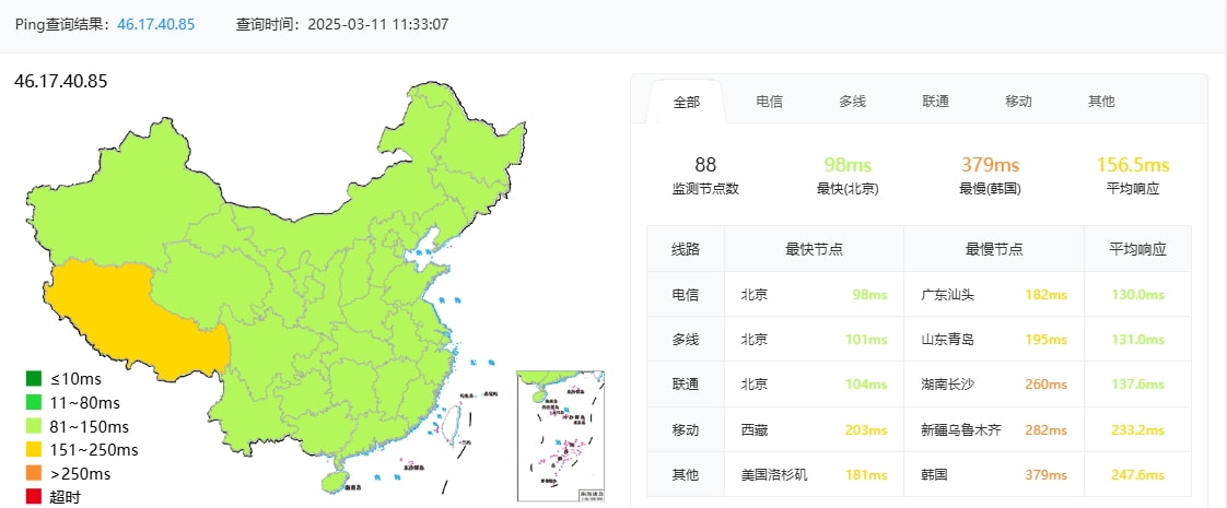 JustHost DataLine莫斯科机房评测
