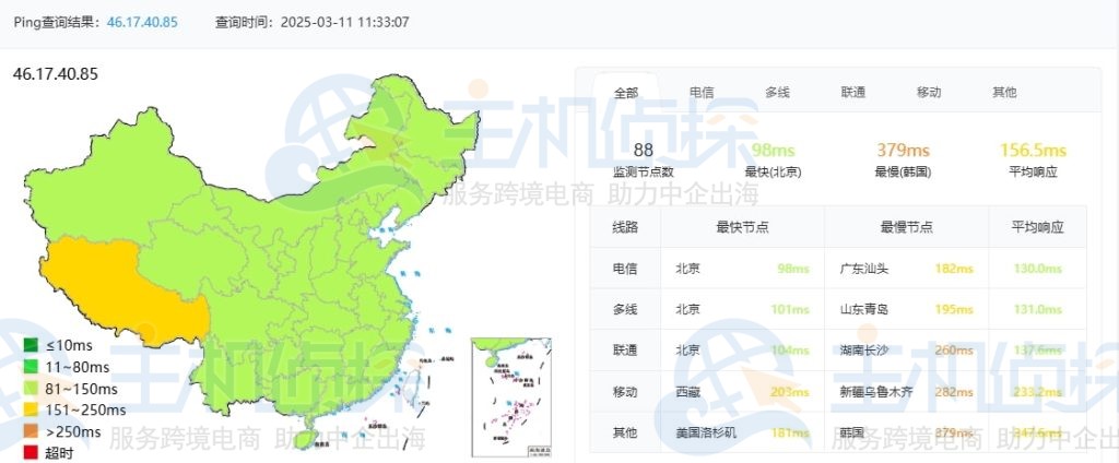 JustHost DataLine莫斯科机房评测