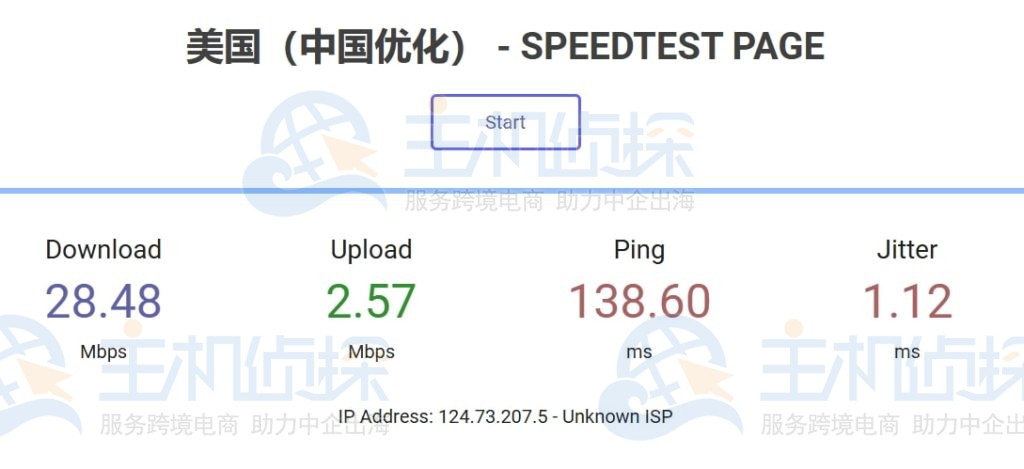 LOCVPS美国CN2 VPS测评结果