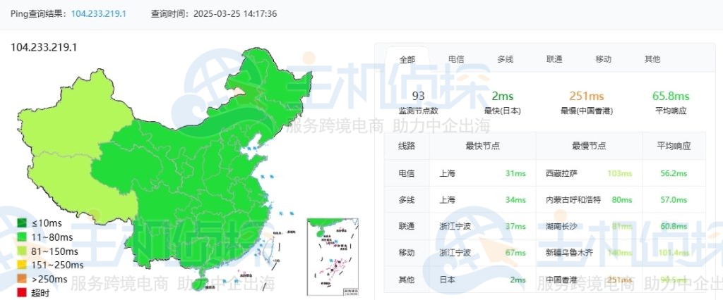 RAKsmart国外服务器ping检测