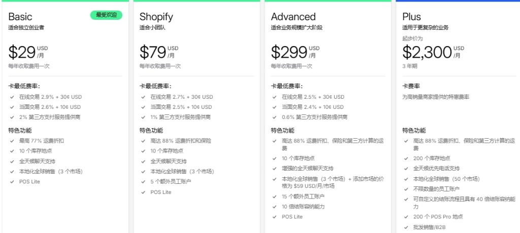 Shopify平台服务价格