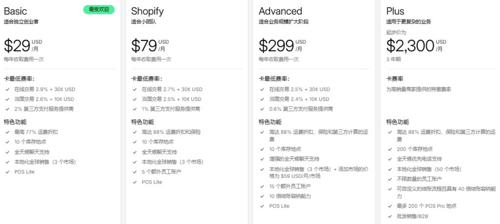 Shopify独立站平台价格方案