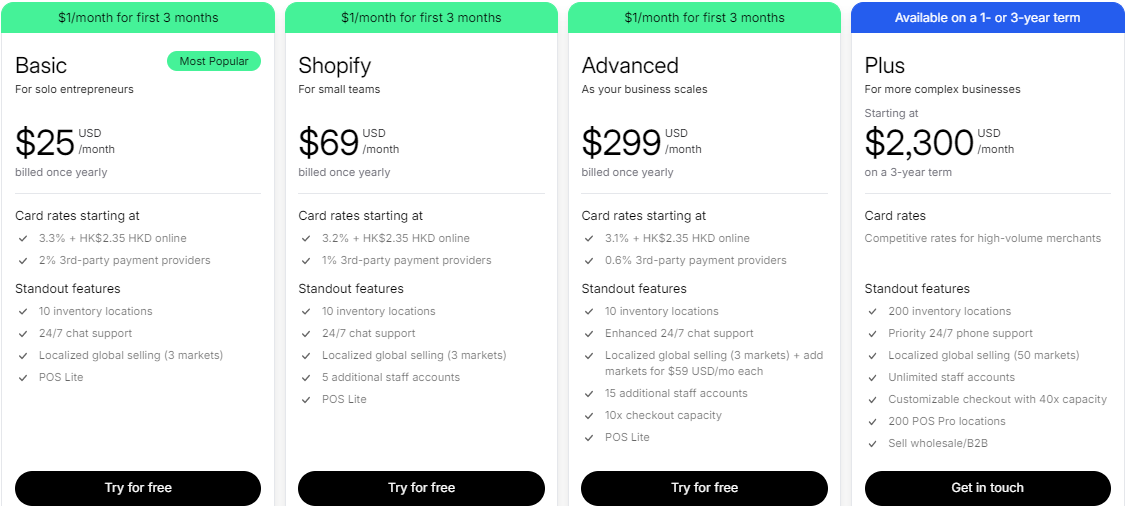 Shopif独立站订阅费用