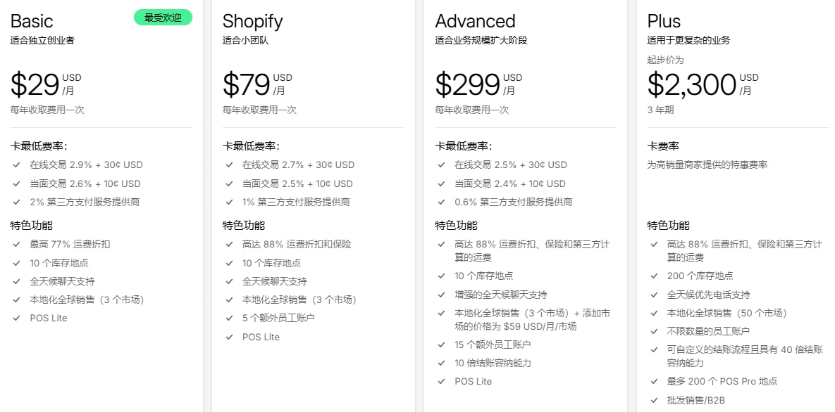 Shopify中国开店价格