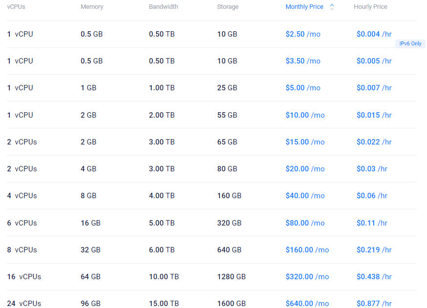 Vultr VPS云服务器推荐