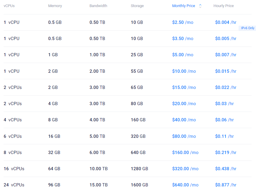 Vultr云服务器租用推荐