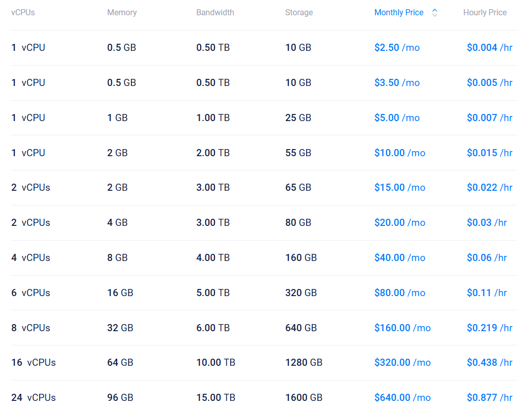 Vultr VPS云服务器