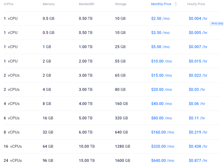 Regular Performance方案