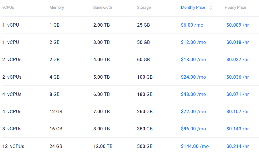 Vultr海外云服务器方案2