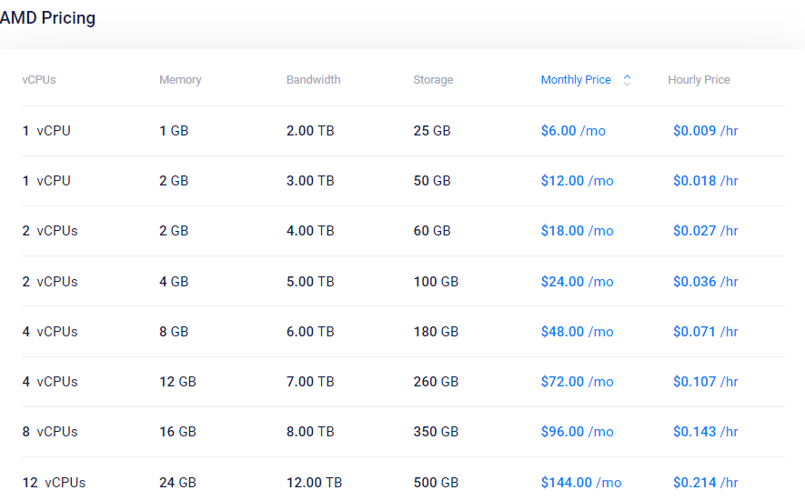 High Performance方案