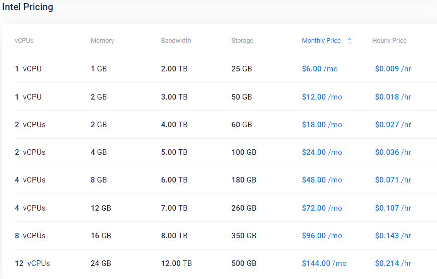 High Performance Intel方案