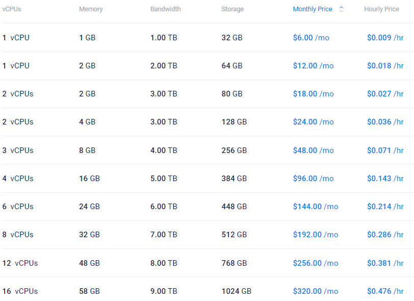 Vultr海外云服务器方案4