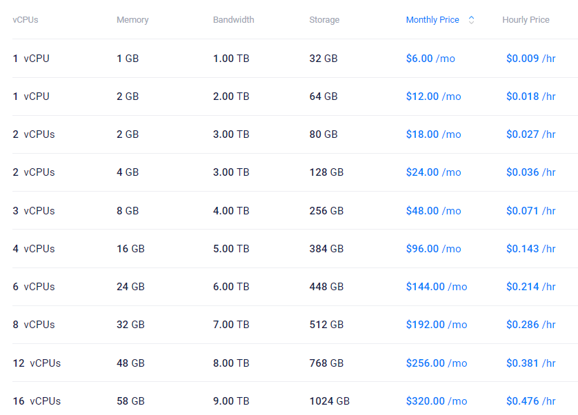 High Frequency方案