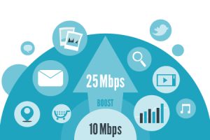 WordPress主机带宽选择