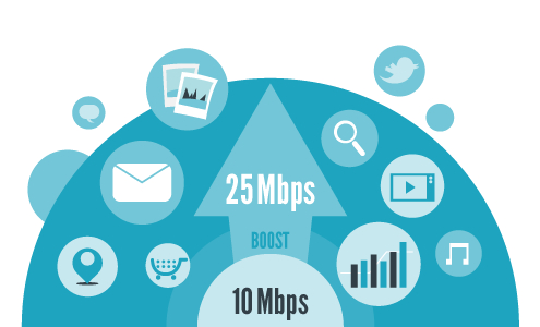 WordPress主机带宽选择