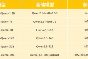 亚马逊云科技自研芯片