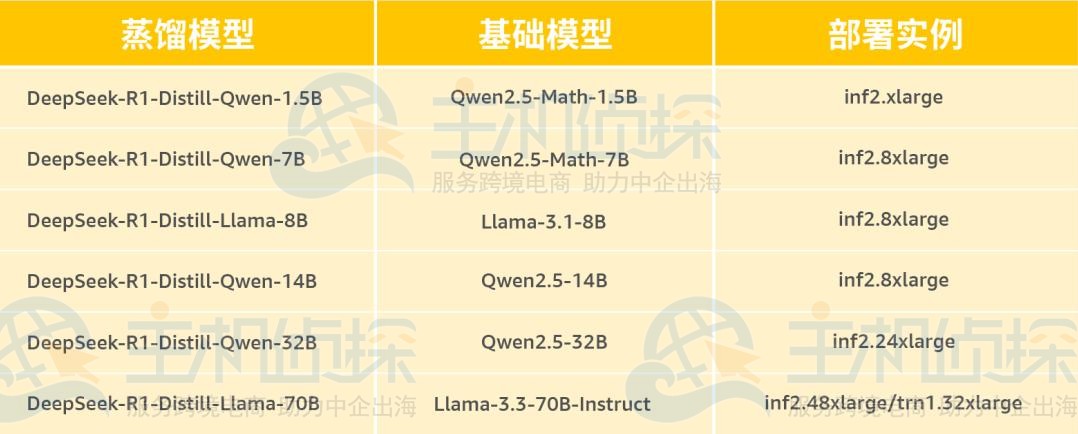 亚马逊云科技自研芯片