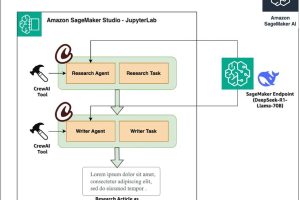 Amazon SageMaker AI上部署工作流程