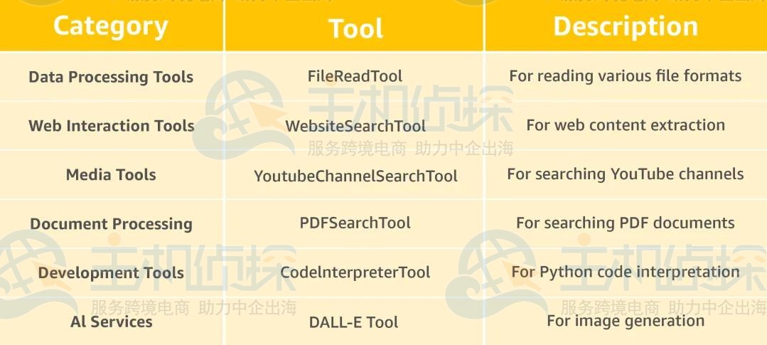 CrewAI提供的开箱即用工具