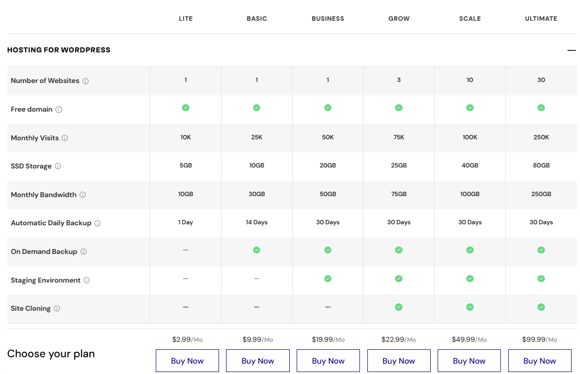 Elementor WordPress主机方案
