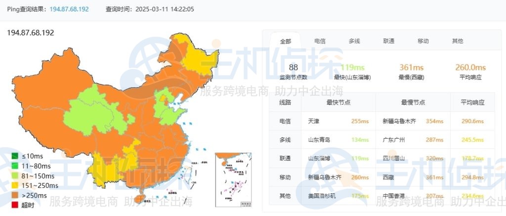 JustHost圣彼得堡机房测评