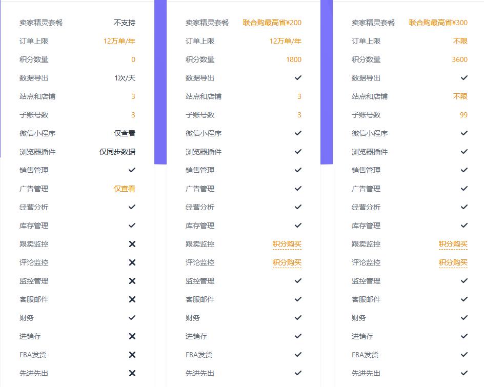 优麦云多少钱一年