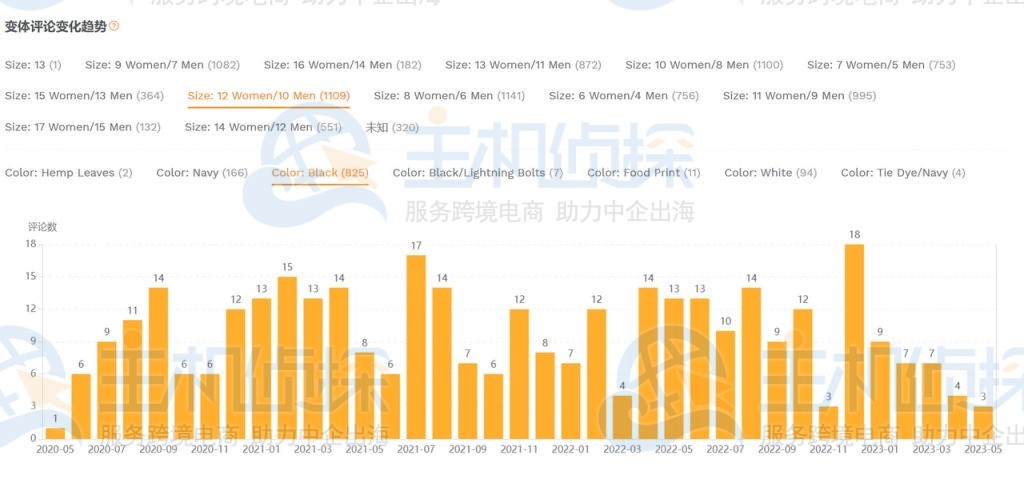 变体评论变化趋势