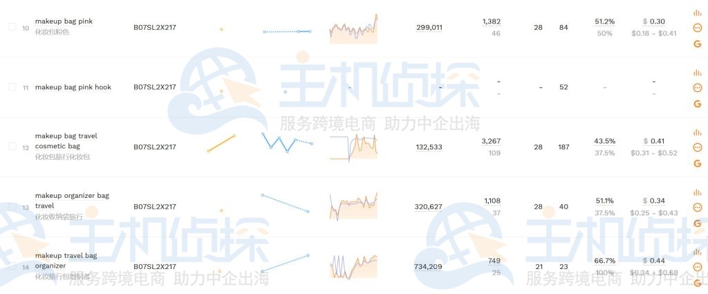 关键词拓展数据