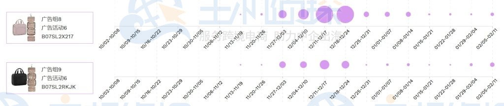 广告组8和广告组9