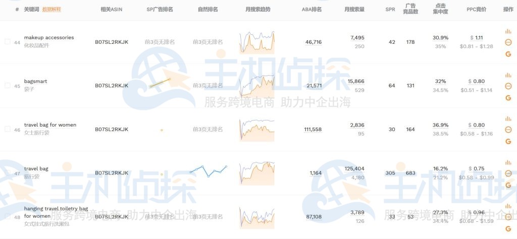 广告组8和9搜索词数据