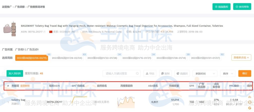 广告搜索词详情