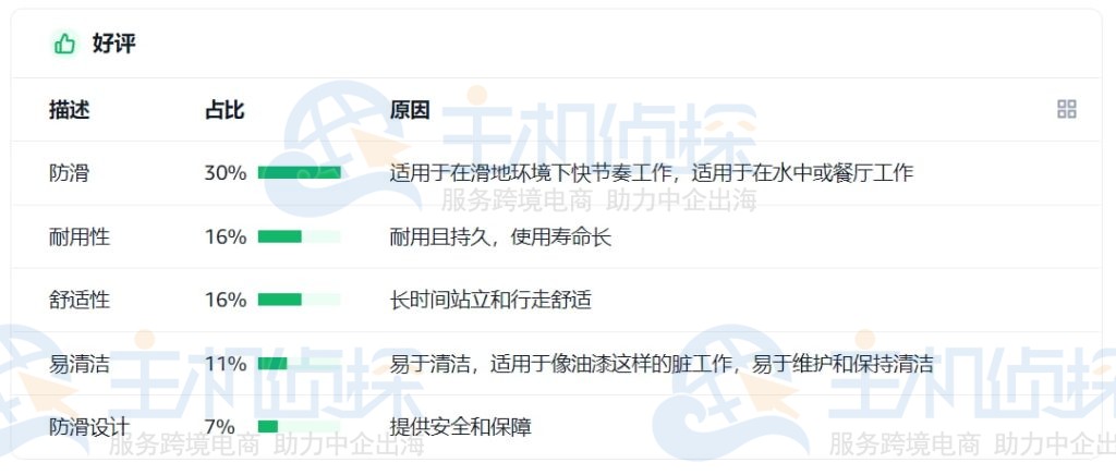 卖家精灵评论分析中好评分析