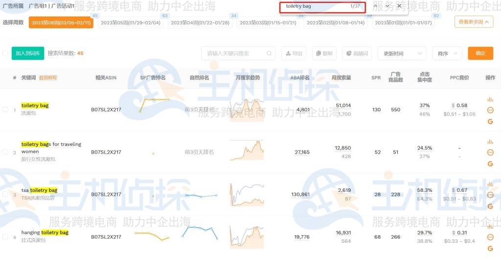 在词根toiletry bag首尾及中间添加关键词