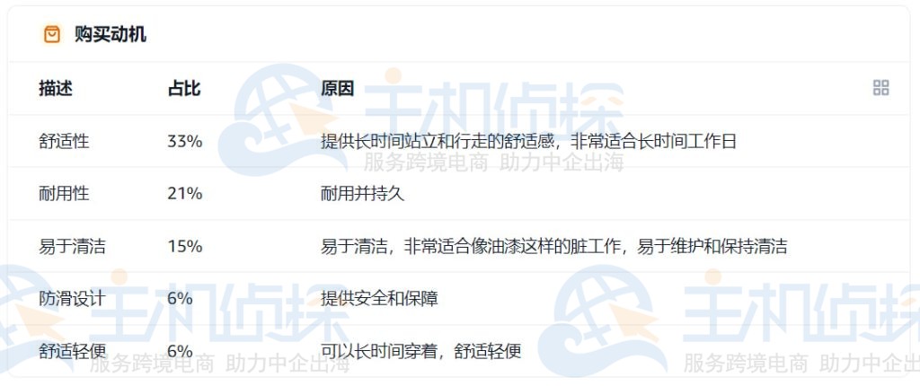 购买动机数据分析