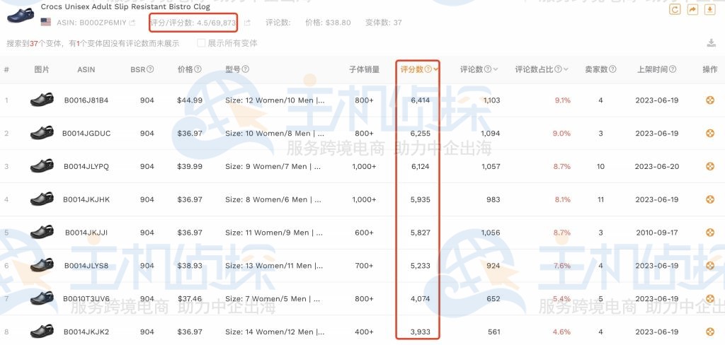 商品评分数数据