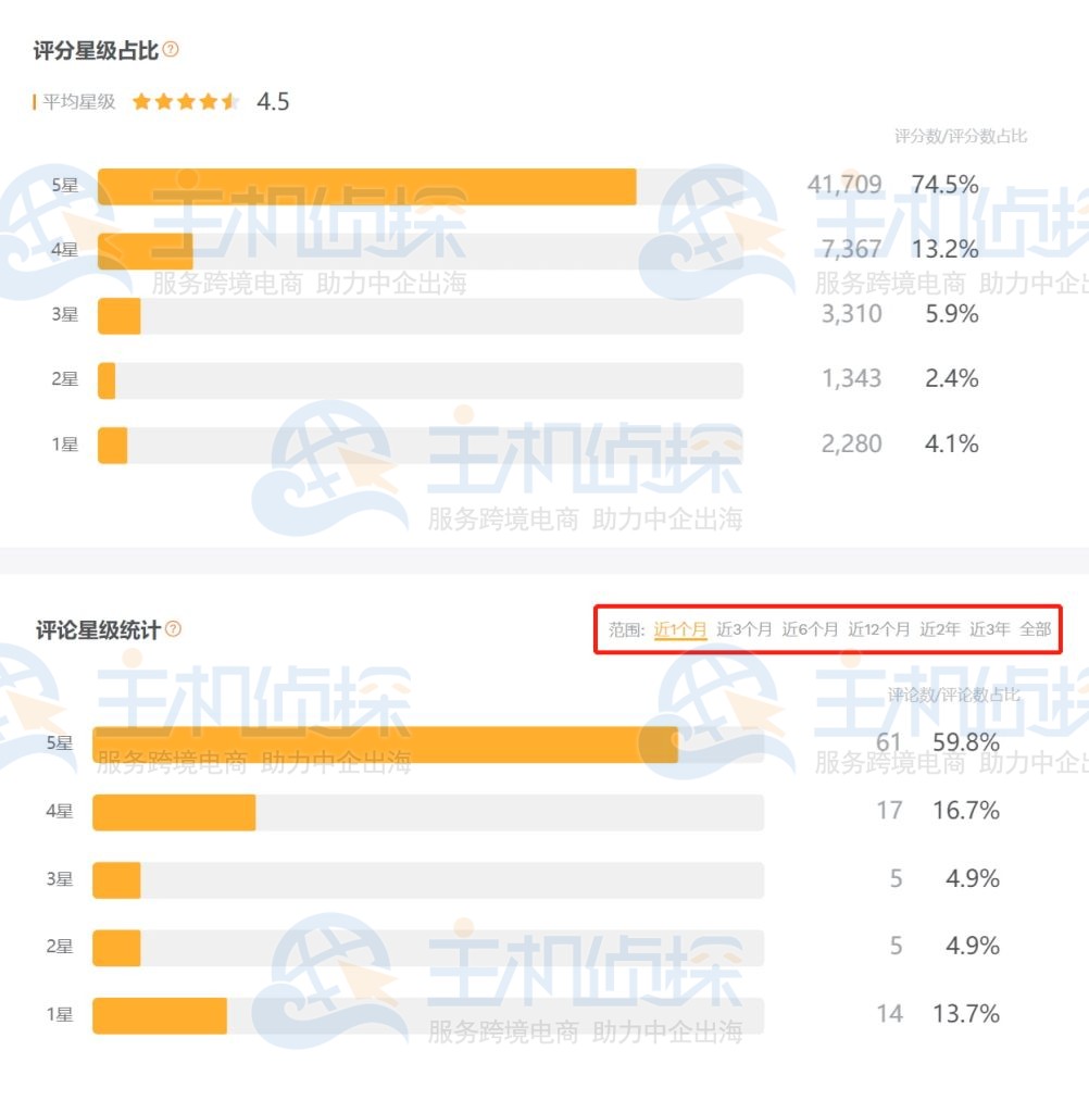 评分星级占比和评论星级占比数据