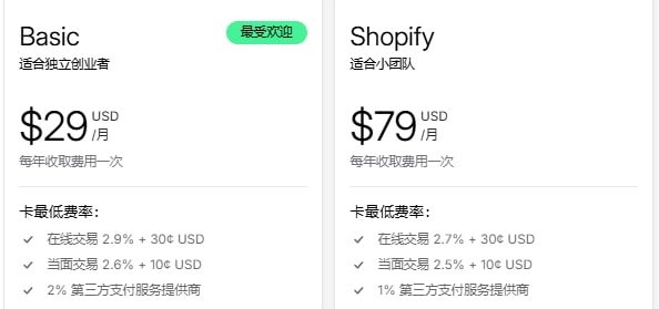 Shopify29$和79$的差别