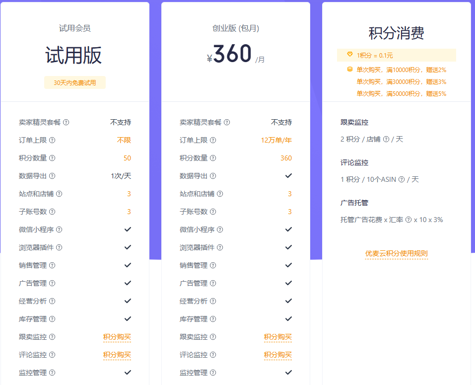 优麦云创业版价格