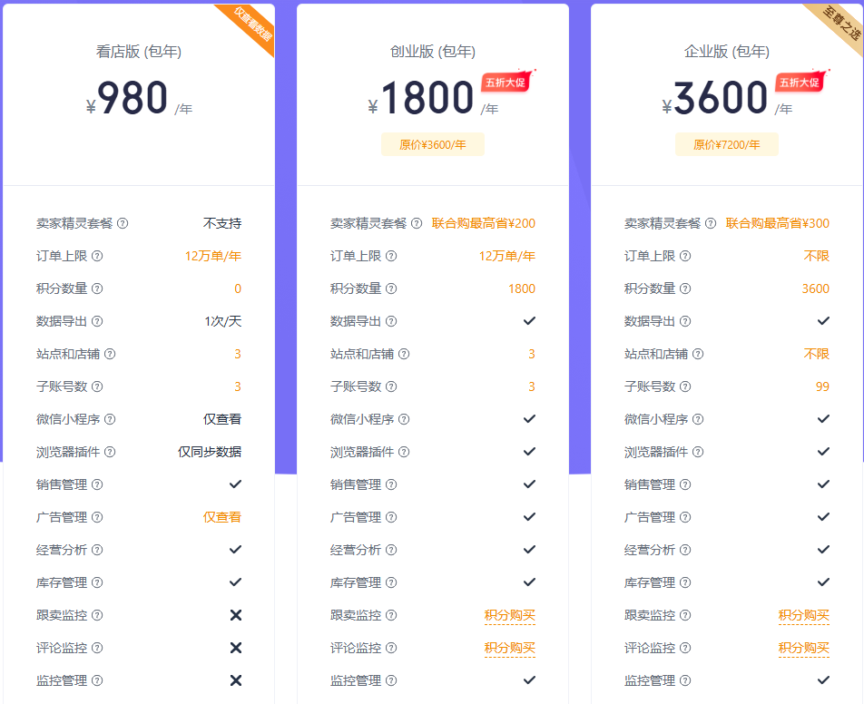 优麦云创业版/企业版(包年)价格