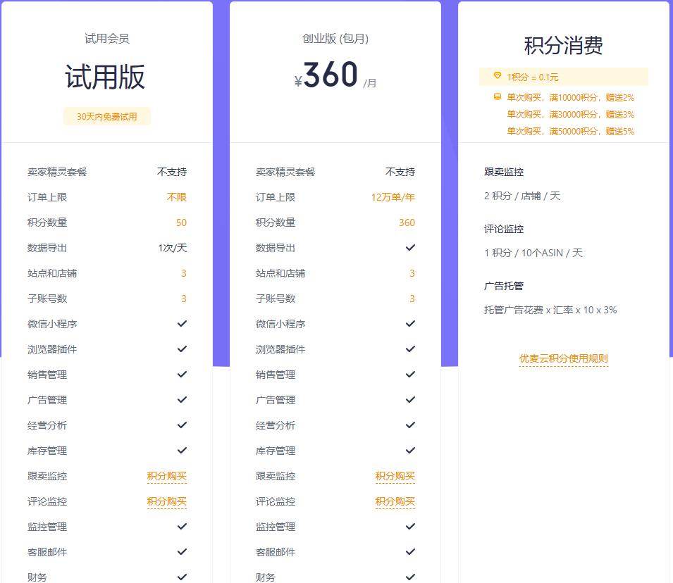 优麦云多少钱一个月 