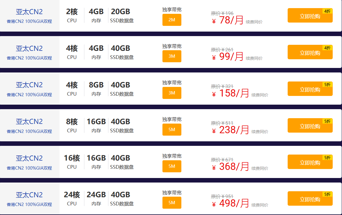 尊云香港云服务器优惠专区