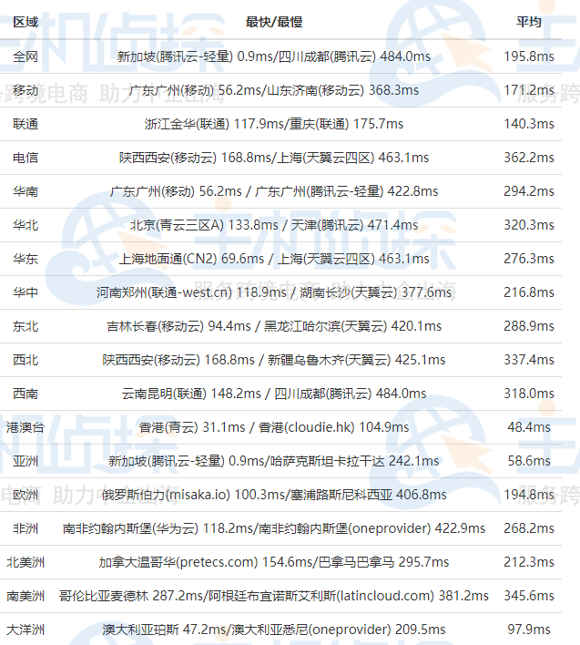 Hostens新加坡虚拟主机